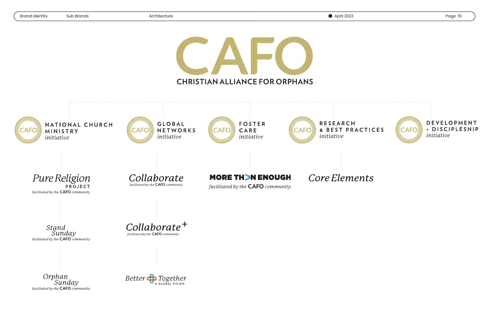 The architecture. Each initiative keeps its own name and carries the seal back to the parent.
